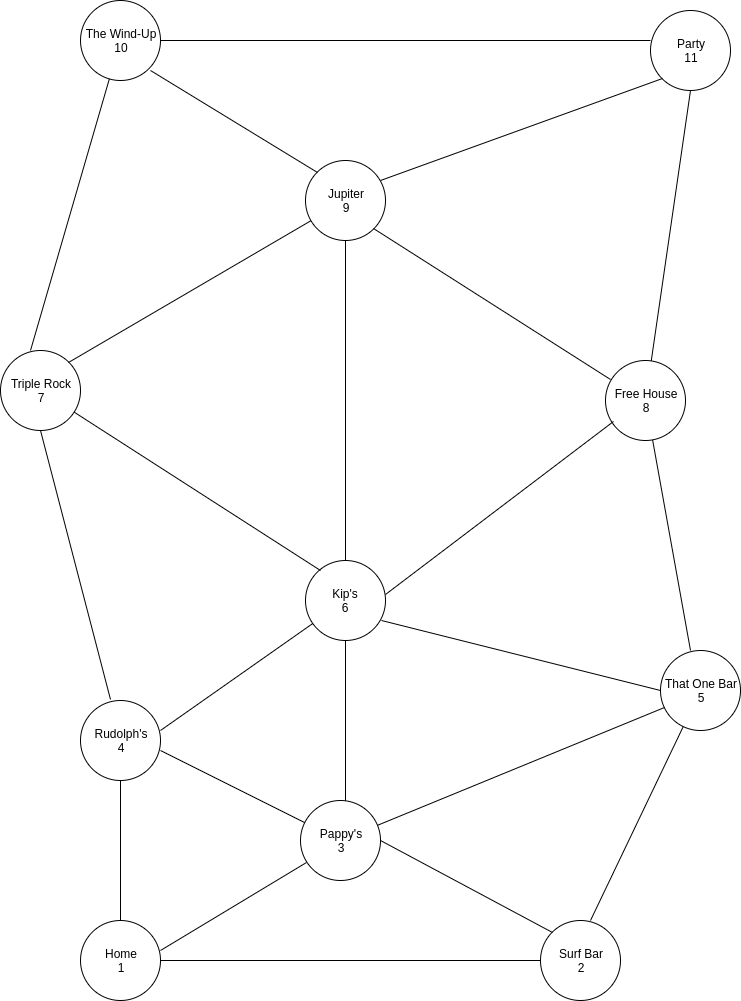 An Introductory Overview of Dijkstra’s Algorithm | by David Urbina | Medium