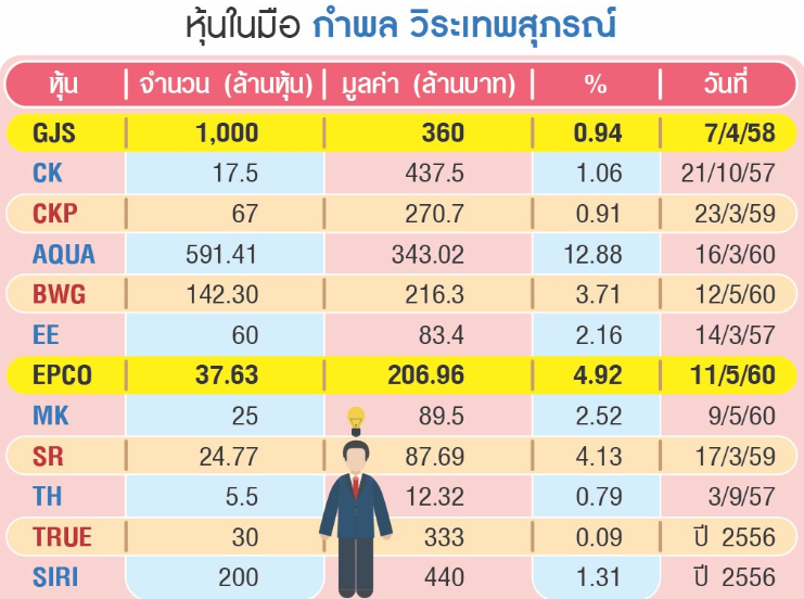 เมื่อเจ้ามือแปลงร่าง…ร่ายมนต์อำพรางตัว มาในรูปแบบของบัญชีนอมินีผ่านโบรกเกอร์
