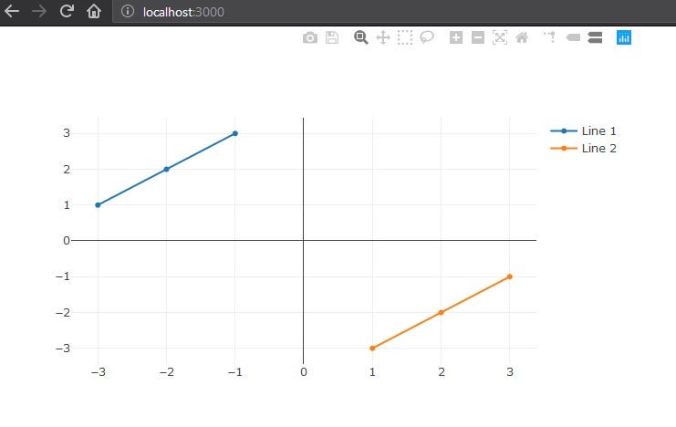 Plot.ly + React and dynamic data. In this article I’ll teach how build ...