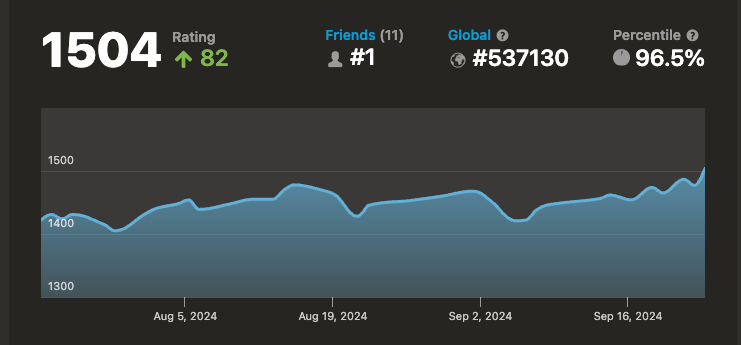 Getting to 1500 ELO on chess.com