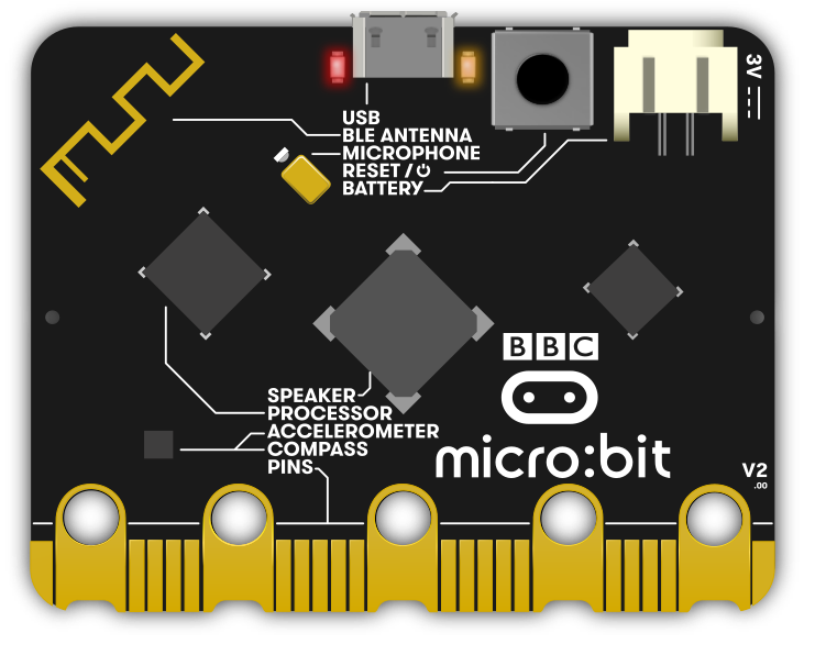 Intro to BBC Micro:bit using Rust | Medium
