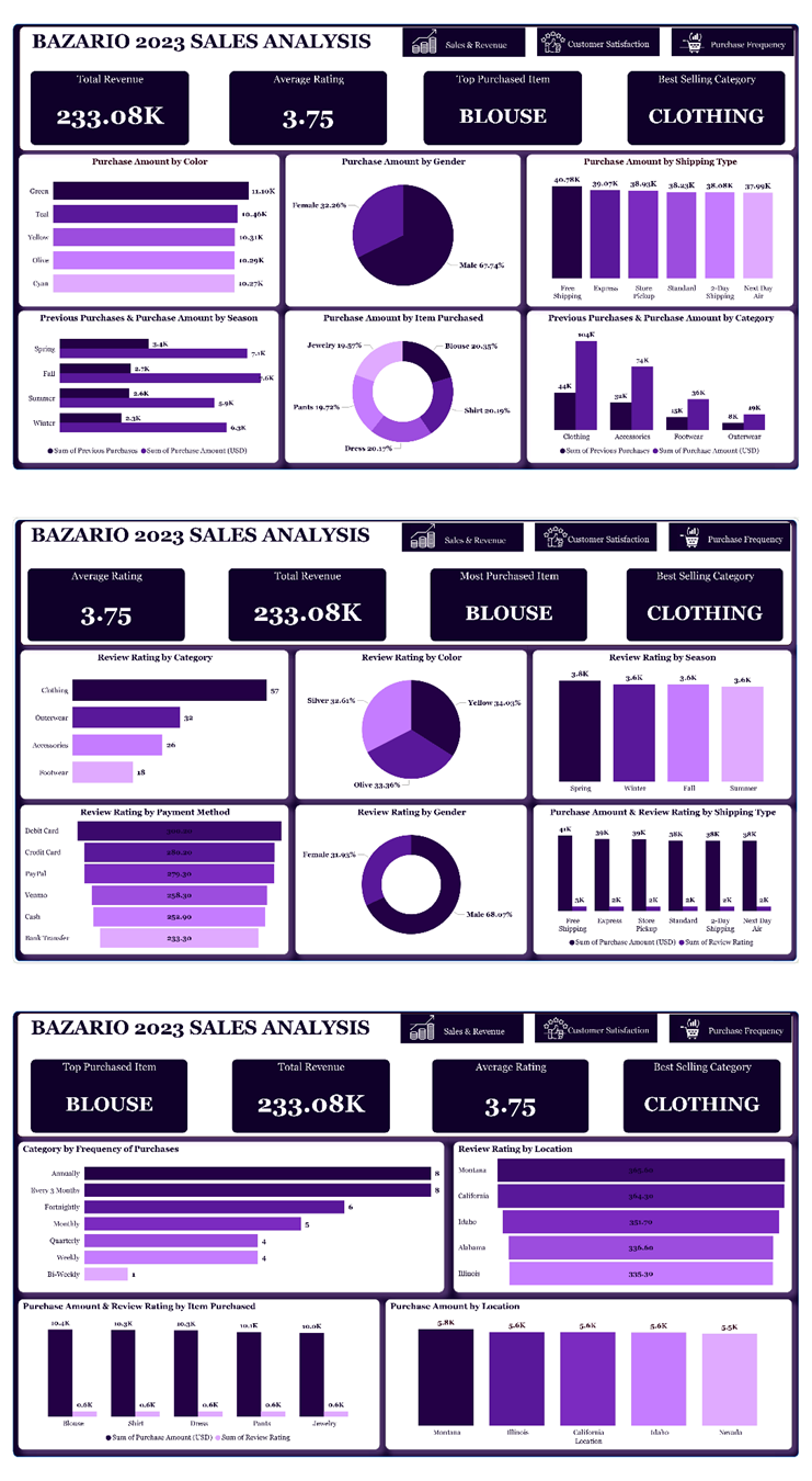TECHNICAL REPORT ON BAZARIO 2023 SALES ANALYSIS