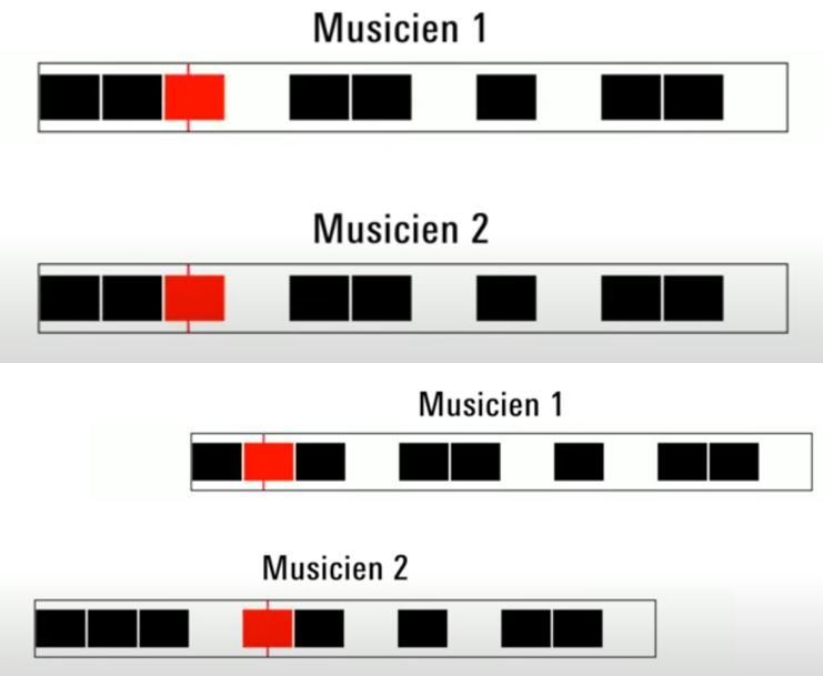 Steve Reich and Minimalist Music