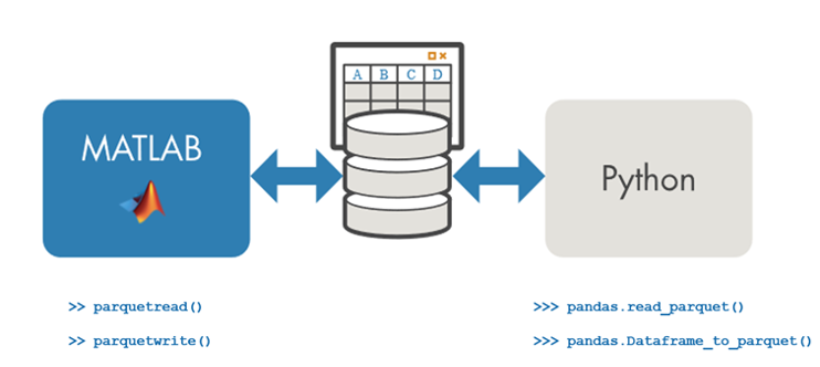 Using MATLAB and Python Together. by Heather Gorr and Deepak Bhatia ...