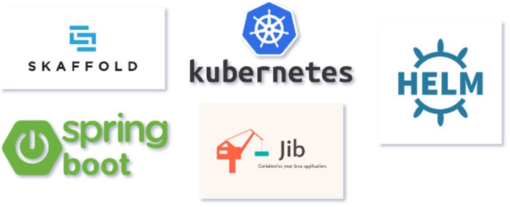 Continuous Development with Spring boot and Kubernetes | by Mahmoud ...