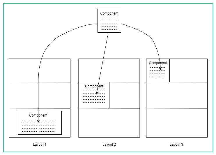 CSS, modular approach, Responsive Design without Media Queries | by ...