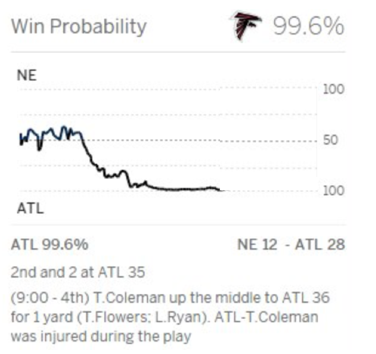 Sports Betting Plus Minus Points by mommyslots Medium