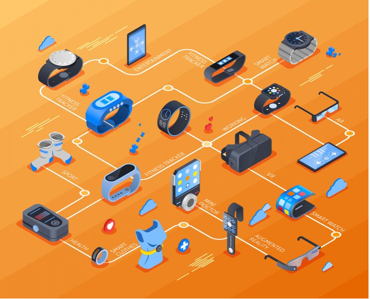 Best tech contraptions 2024. Introduction | by Ecofriendlie | Medium