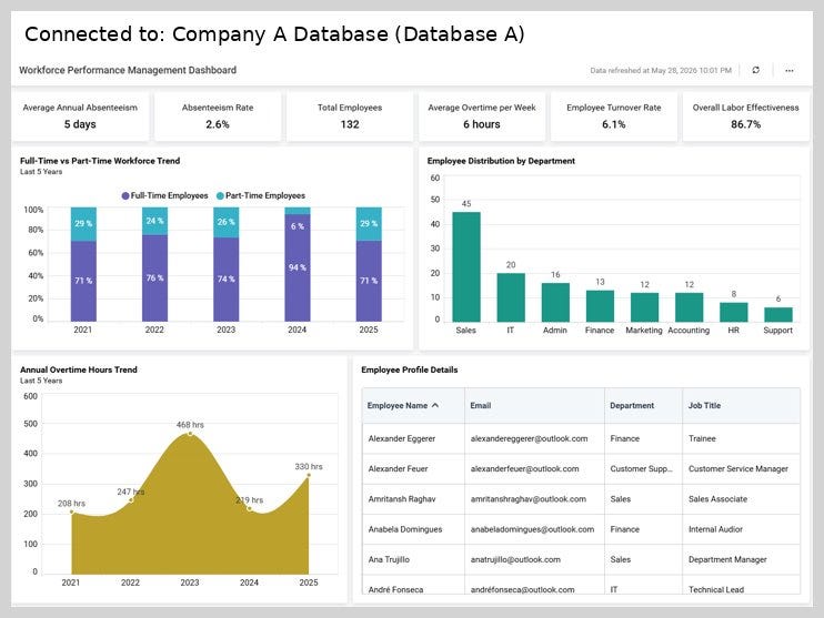 Before dynamic connection string configuration in HR