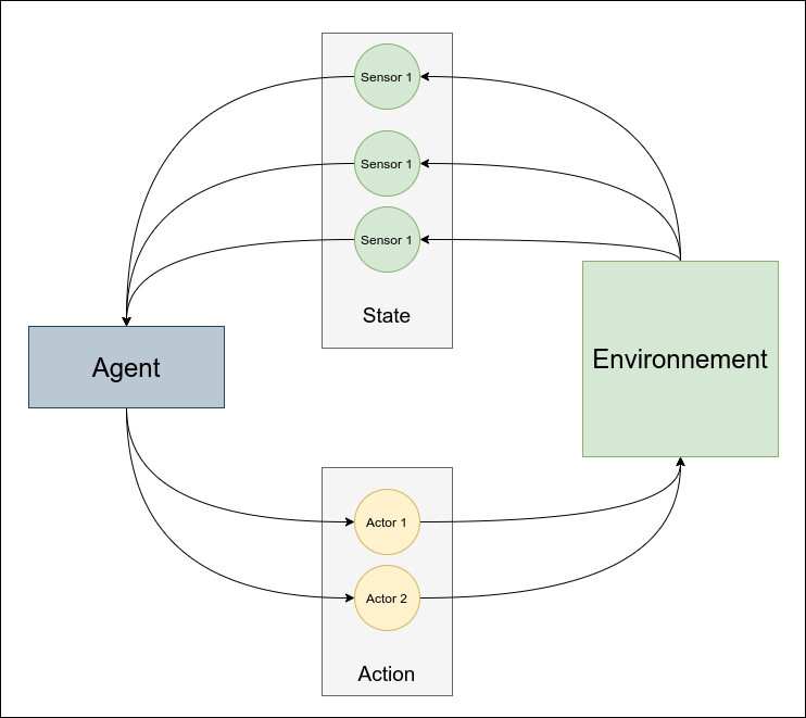 Quality-Diversity Algorithms: MAP-Polar | by Ouaguenouni Mohamed ...