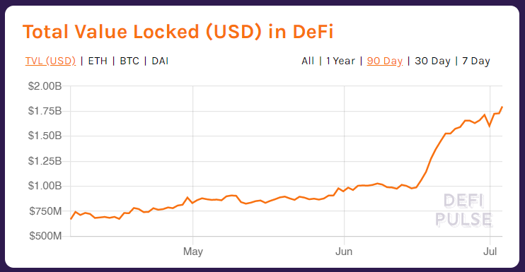 fractional reserve crypto