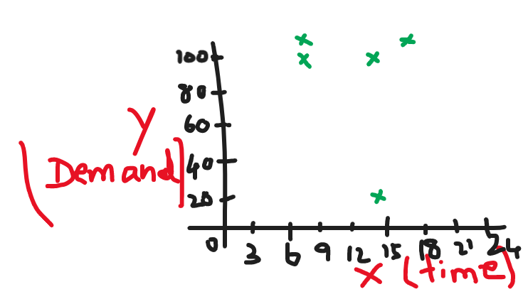 Linear Regression : How Linear Algebra is used? | by Senthil Kumarr M S ...