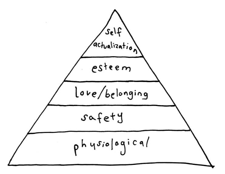 Maslow’s Dog. We had to pinch ourselves. | by Gordon Torr | Medium