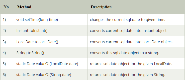 JAVA Date & Time. As a Java developer should be aware of… | by Eshan ...