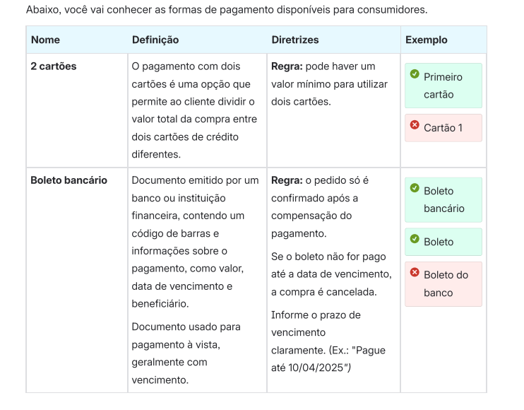 confluence de diretrizes de writing