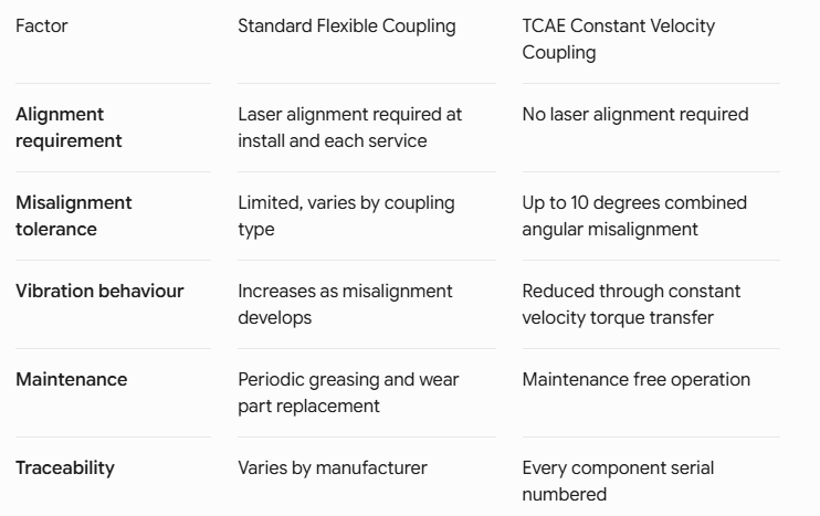 Couplings Explained: Everything You Need to Know