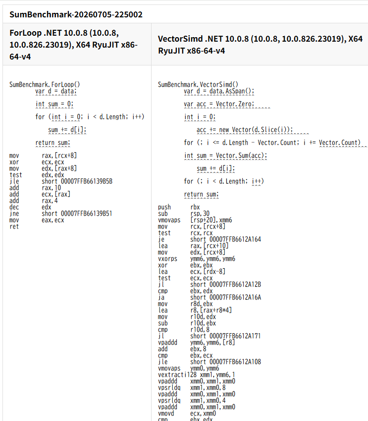 BenchmarkDotNet metrics used to drive high-performance AI code generation