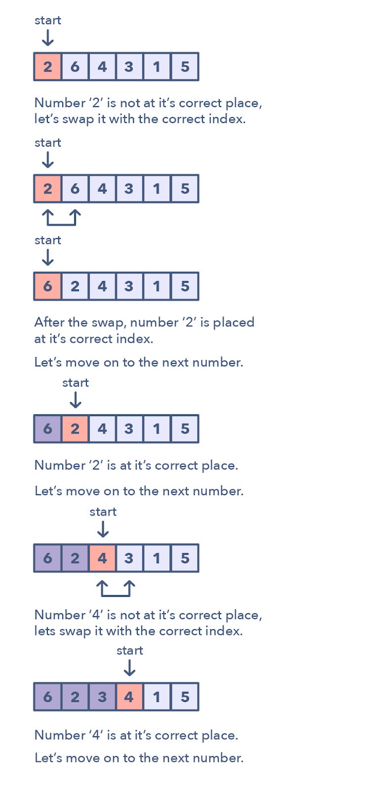 Cyclic Sort. In this blog post, I will be giving a… | by anil gurung ...