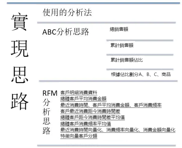 經營超市越來越難！你需要這份超市盈虧資料分析教程