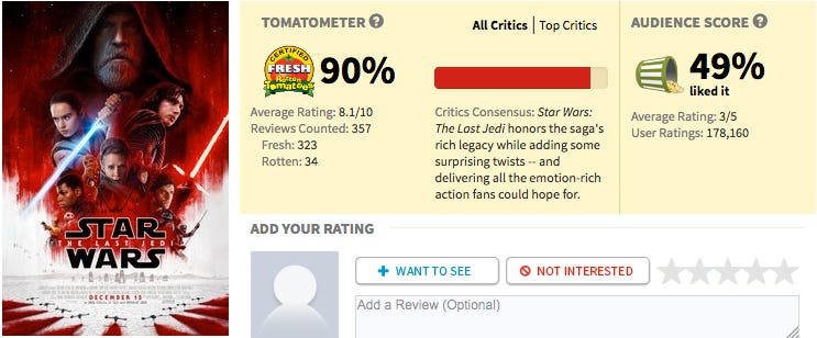 Star Wars: The Rise of Skywalker Rotten Tomatoes Audience Score Is
