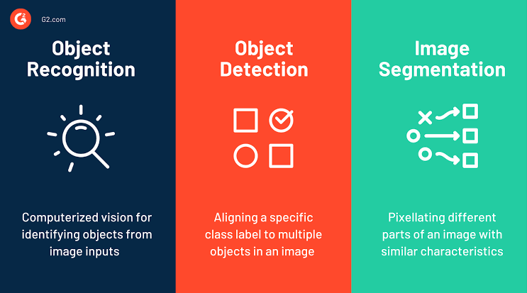 Computer Objectives: Automatic Vehicles, Facial Identification, and Recognition of Objects