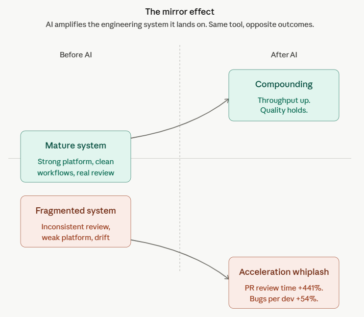 Managing AI-generated code your team doesn't fully understand
