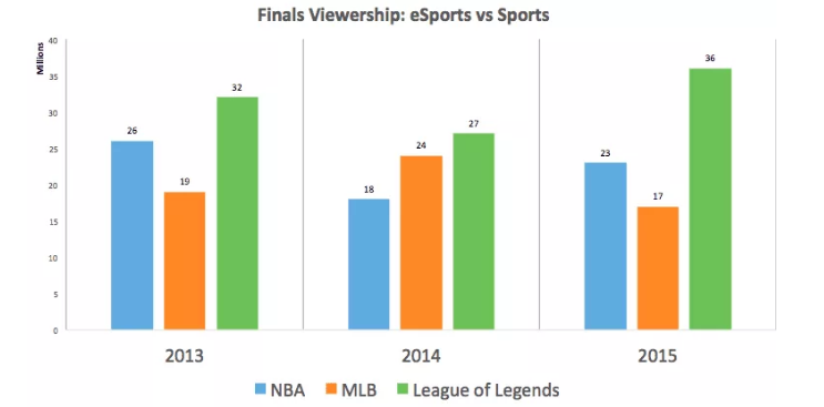 HotS - Esports Viewership and Statistics