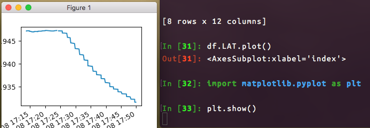 Plotting Example