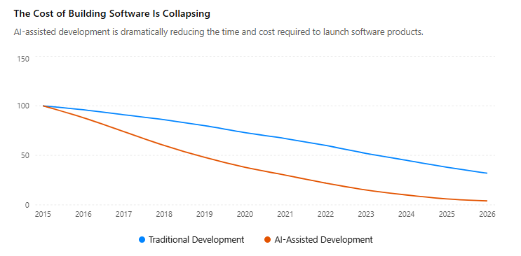 The Scariest Part About AI Isn’t That It Writes Code