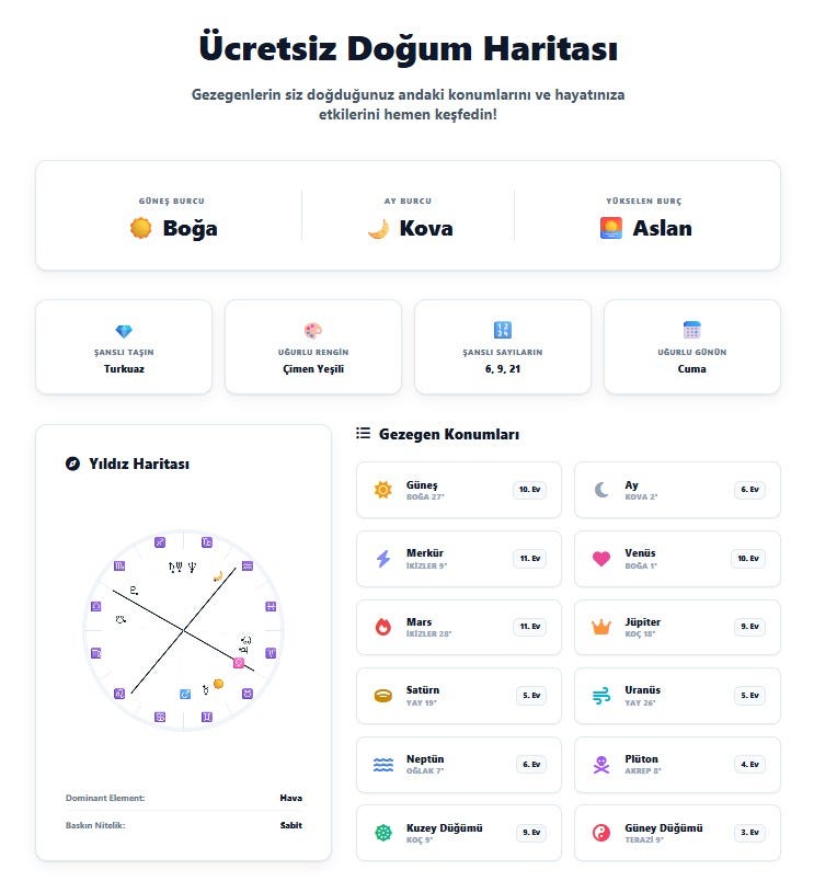 Doğum Haritası (Natal Chart) Nedir, Nasıl Okunur?