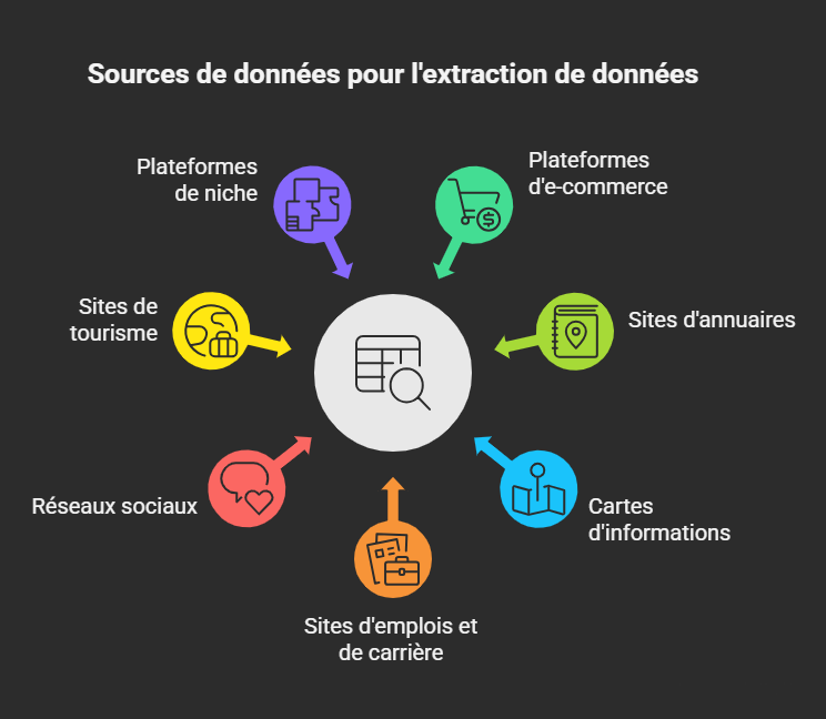 Les sites les plus scrapés en 2025
