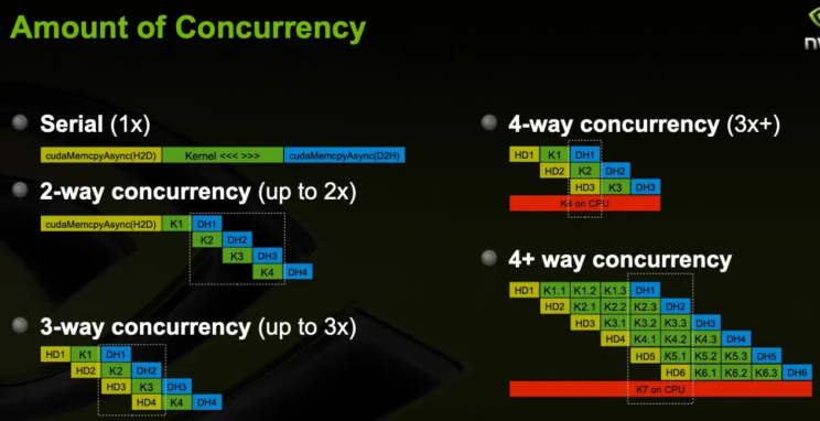 Amount of Concurrency