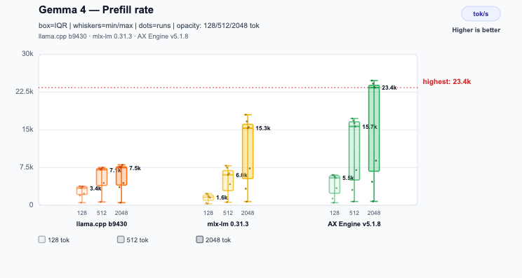 Prefill, Decode, and TTFT: The Three Numbers That Should Drive Your Inference Engine Choice