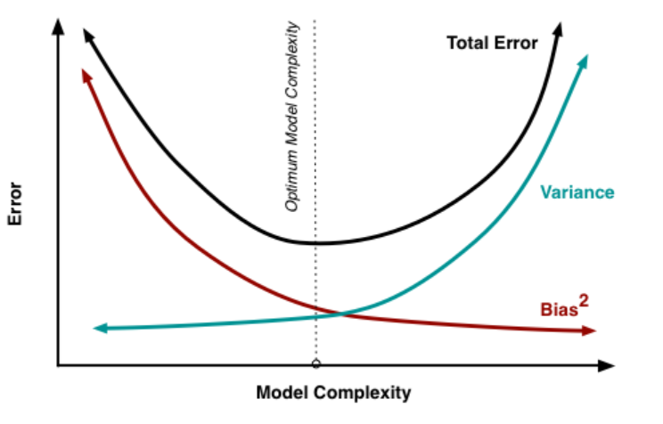 Why Random Forests are preferred over Decision Trees? | by shikha ...