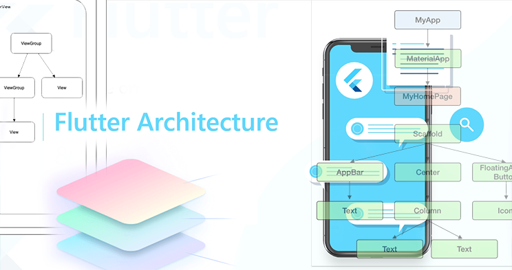Guide to Flutter Architecture. Basic things You Need to Know About ...
