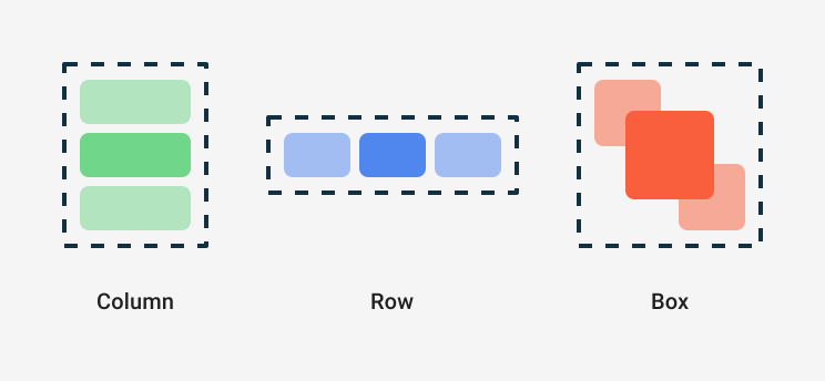 KMP: Compose. Basic layouts.. In this lesson, we’re utilizing basic ...