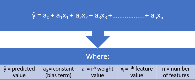 Support Vector Machines (SVMs). The Machine Learning tsunami has… | by ...