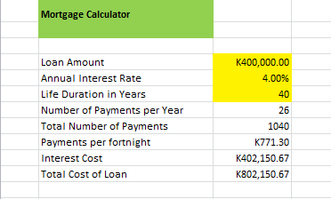 Bank 2024 mortgage calculator