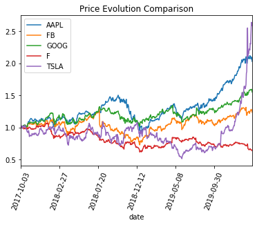 Stock price trend cheap
