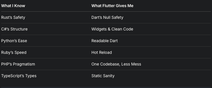 Flutter Caught My Eye