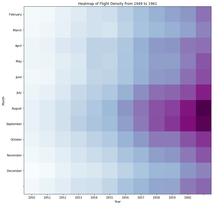 10 Heatmaps in 10 Python Libraries | by Luke Shulman | algorexhealth ...