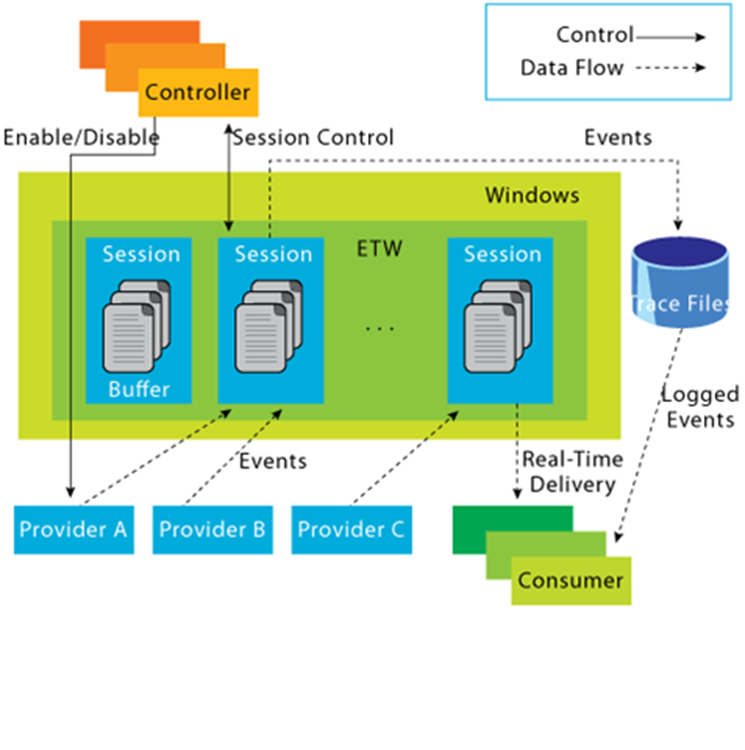 Understanding Windows ETW: A Simple Explanation