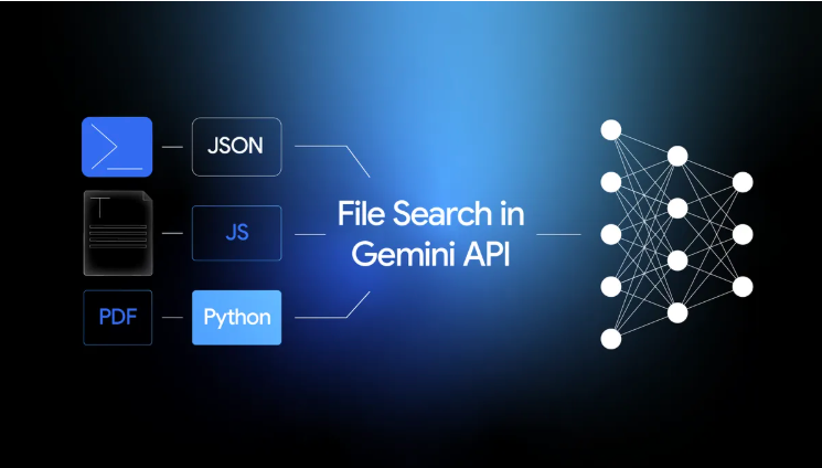 RAG just got much easier with File Search Tool in Gemini API | by Mete Atamel | Google Cloud – Community | Nov, 2025
