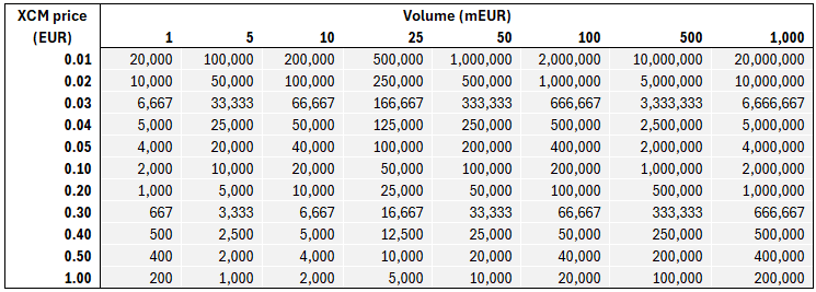 From Theory to Reality: How Rising Volume at Coinmetro Is Driving Accelerating XCM Buybacks