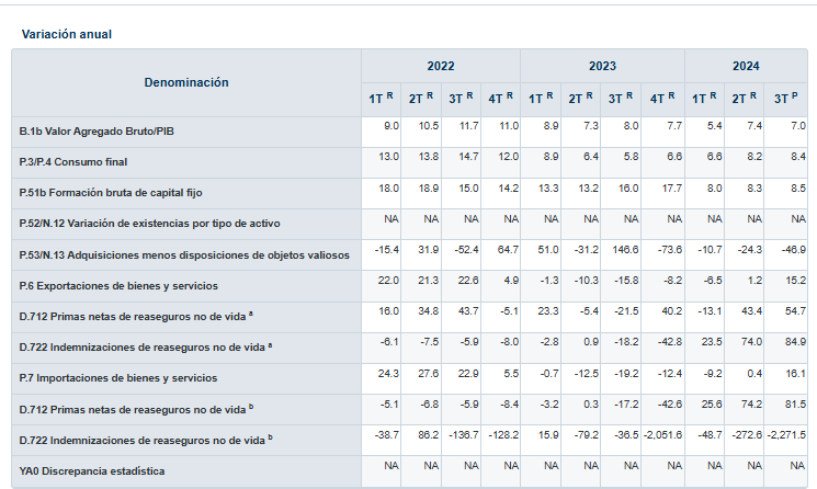 Análisis de los datos macroeconómicos 2022–2023