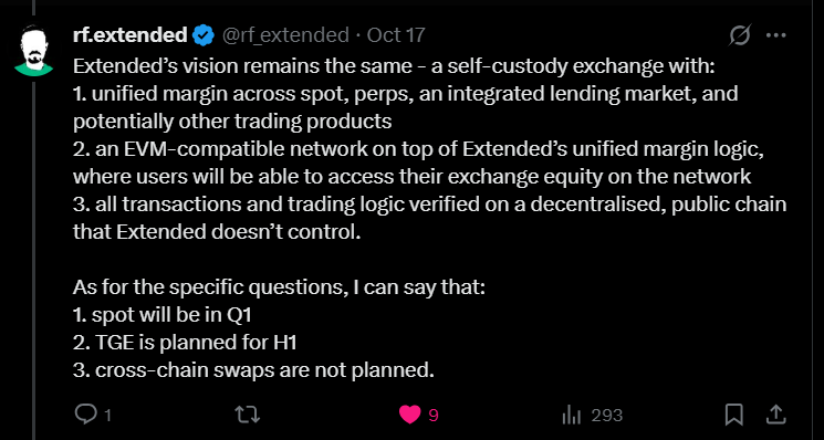 Extended : Why I’m Bullish