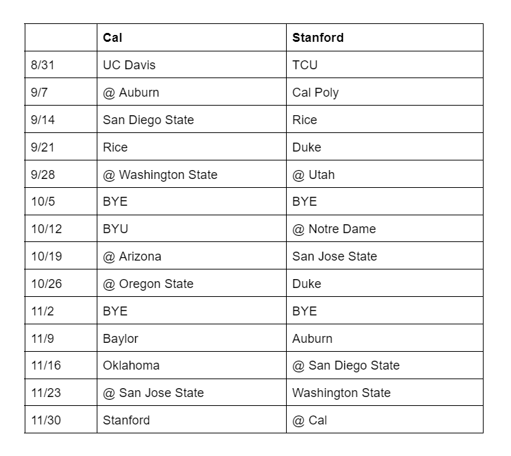 What Would Independent Schedules for Cal and Stanford Look Like by