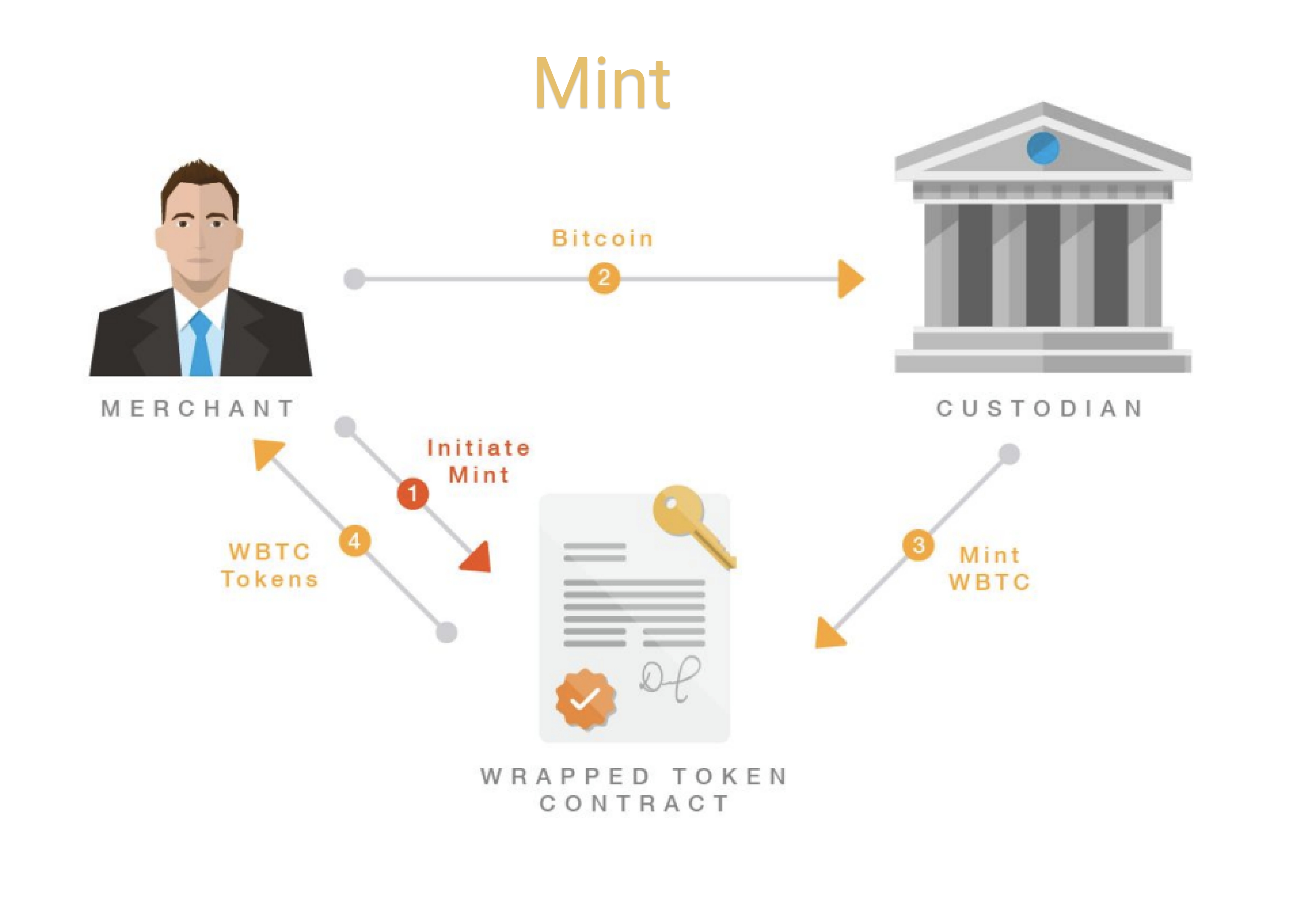 anetaBTC Litepaper V1.0. Contents | by AnetaBTC | Medium