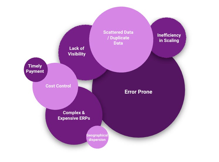 How to manage expenses like a pro with google sheets and google forms