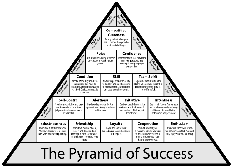 Timeless Advice on Success From Coach John Wooden | by Todd Zipper | Monday  Motivator | Medium